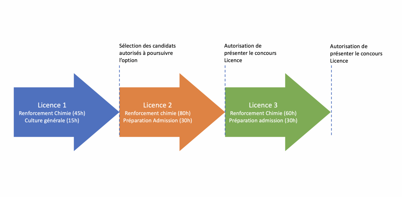 Prépa Concours B Véto Agro ICES (Institut catholique de Vendée) — free download