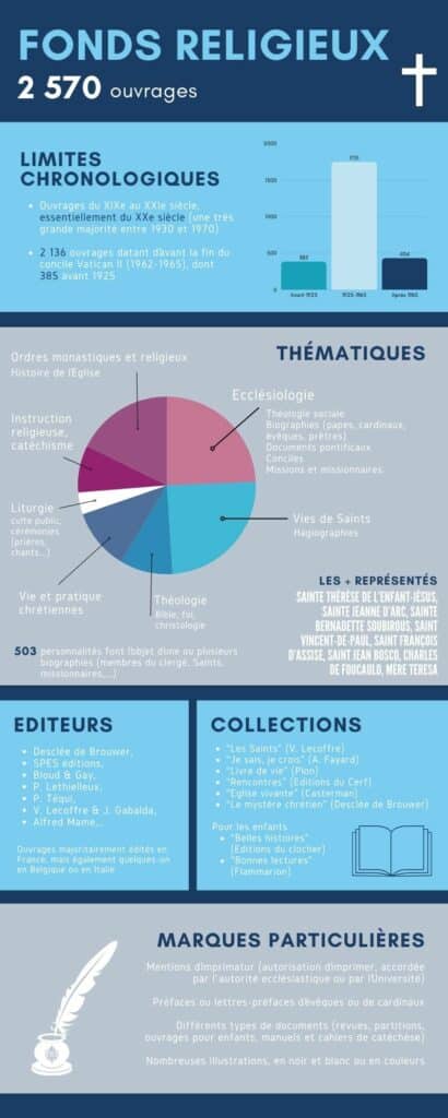 Fonds Religieux Infographie