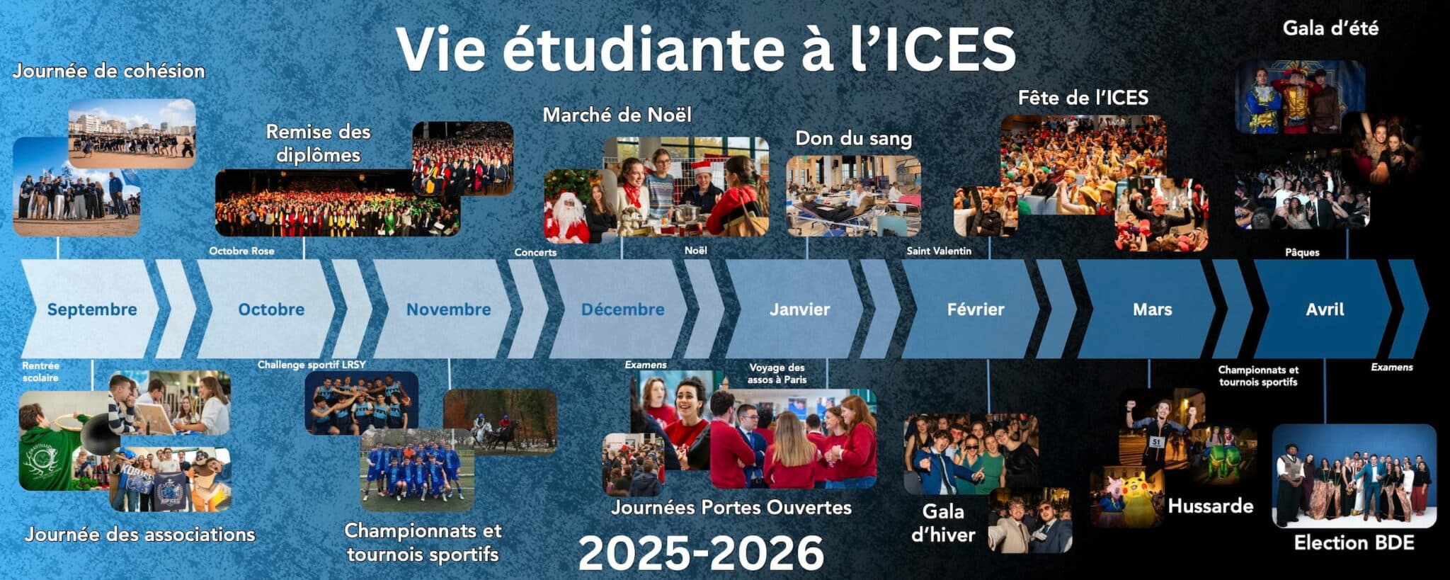 Ceci est un récapitulatif de tout ce qui s'est passé à l'ICES au niveau de la vie étudiante